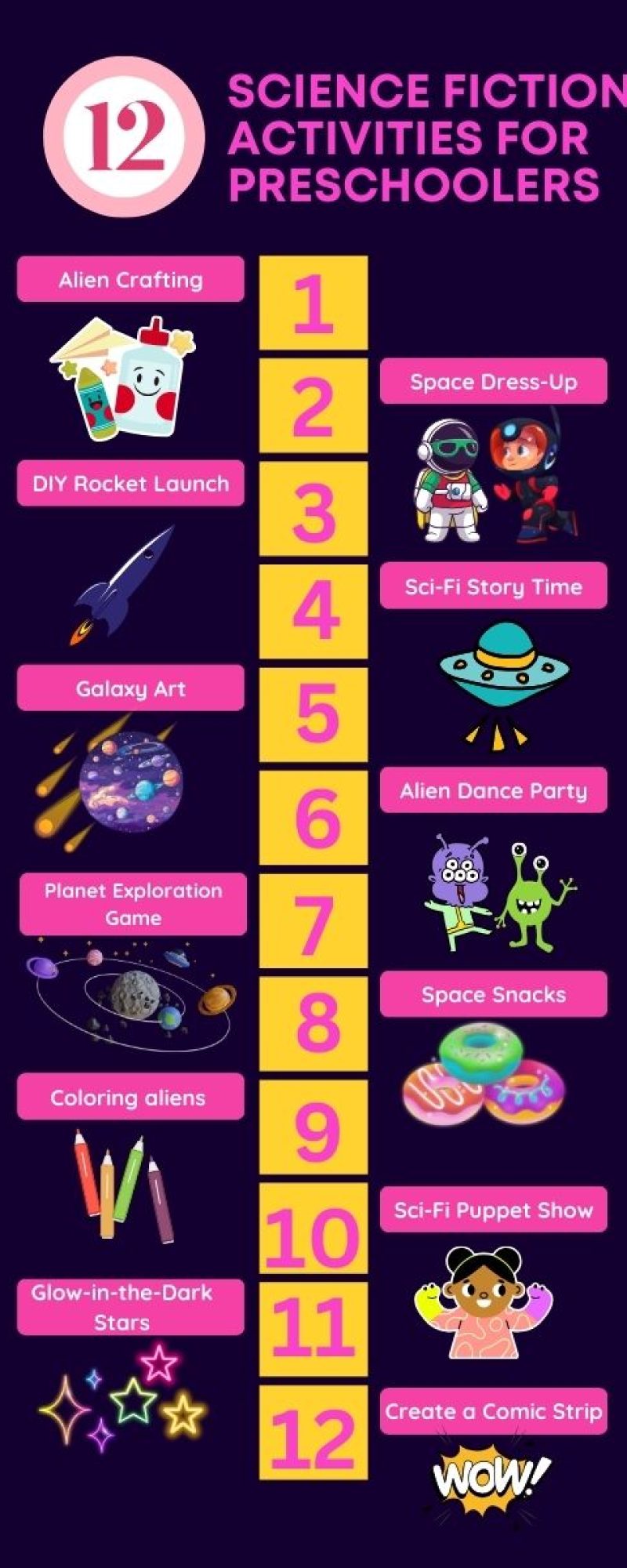 12 Science Fiction Activities for kids 2025