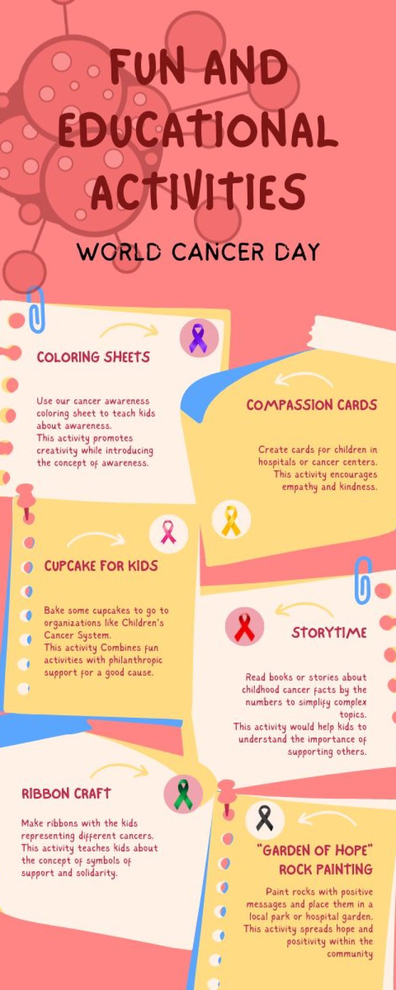 World Cancer Day info graphic